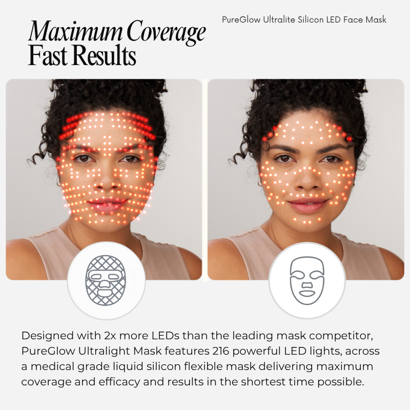 PureGlow Ultralite Silicon LED Face Mask