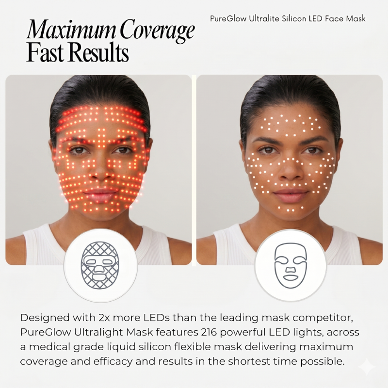 PureGlow Ultralite Silicon LED Face Mask